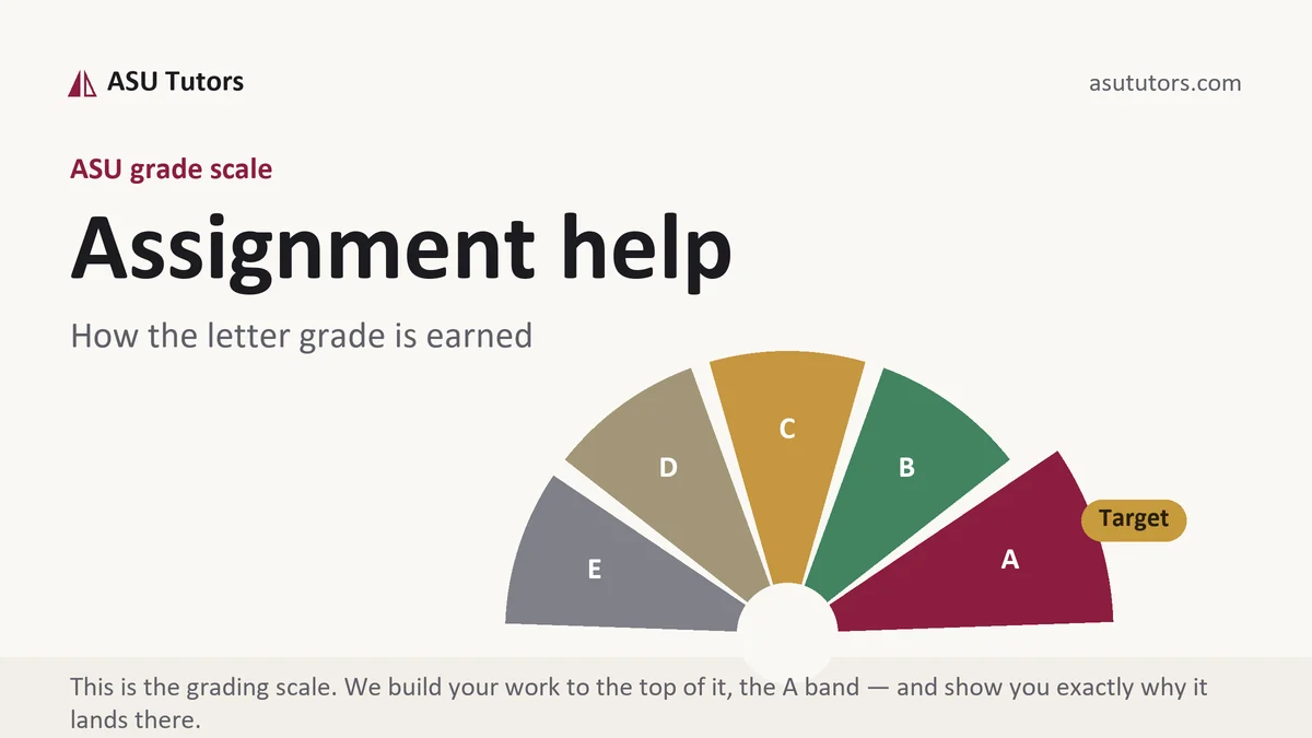 Assignment help at ASU, the grading standard every deliverable is built to, from ASU Tutors