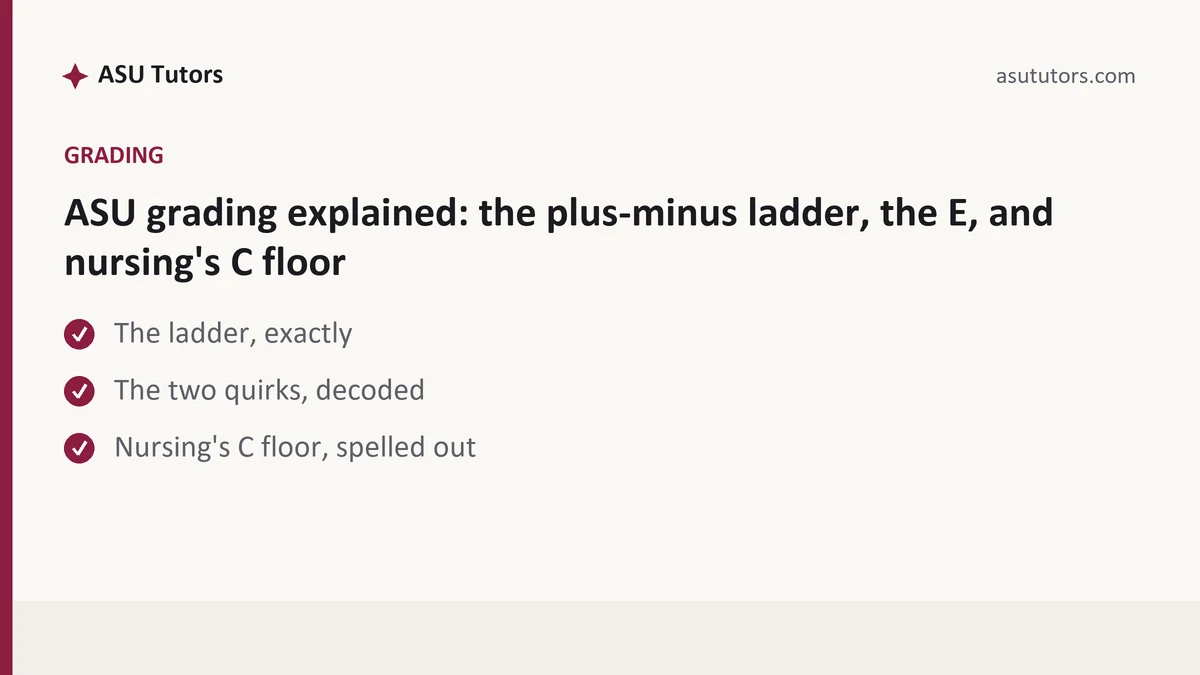 ASU grading explained: the plus-minus ladder, the E, and nursing's C floor, a ASU student guide, from ASU Tutors