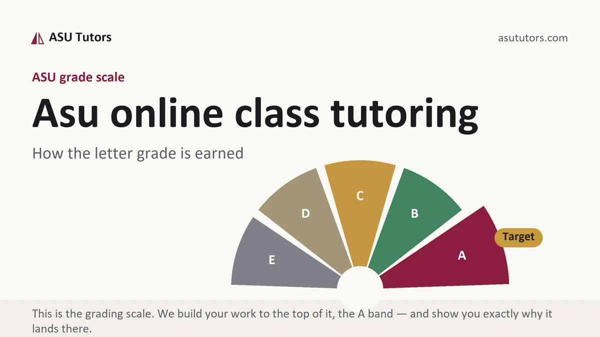 Asu online class tutoring at ASU, the grading standard every deliverable is built to, from ASU Tutors