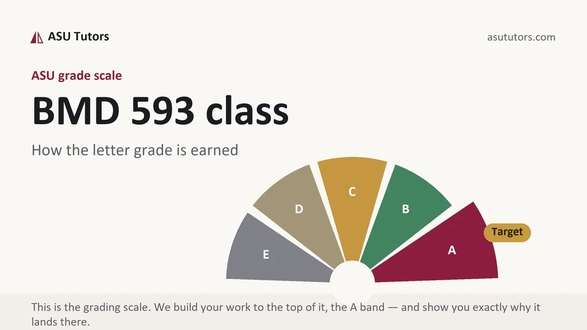 BMD 593 class grading scale at ASU, how the work is graded, from ASU Tutors