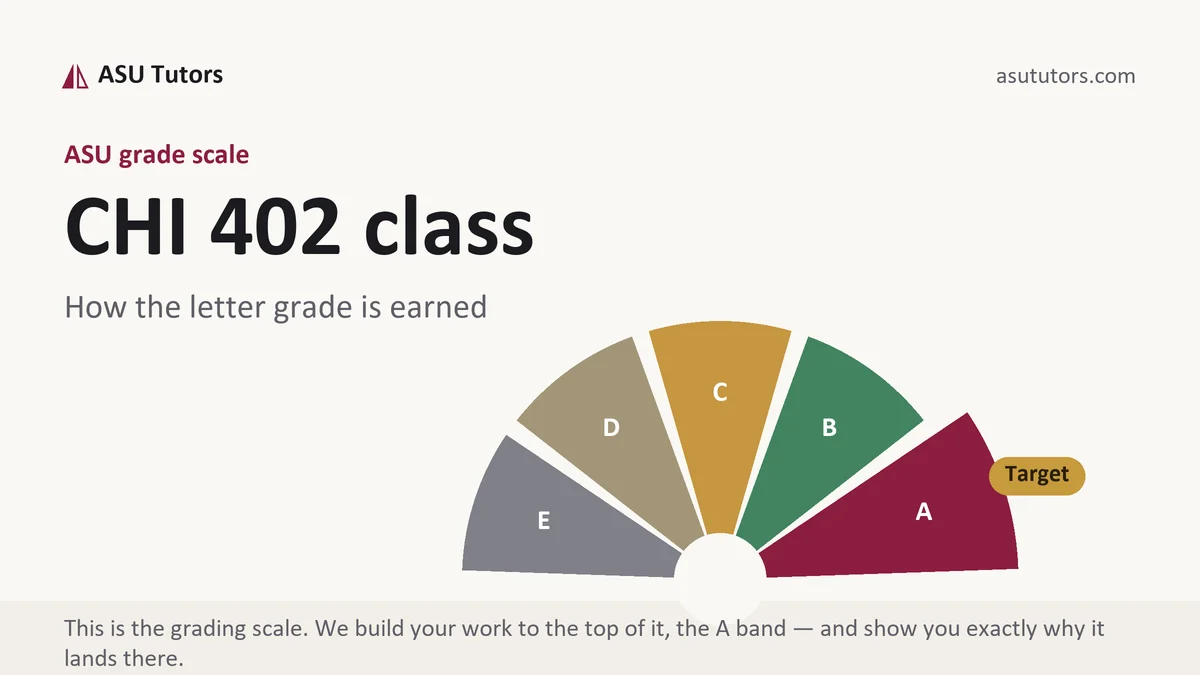 CHI 402 class grading scale at ASU, how the work is graded, from ASU Tutors