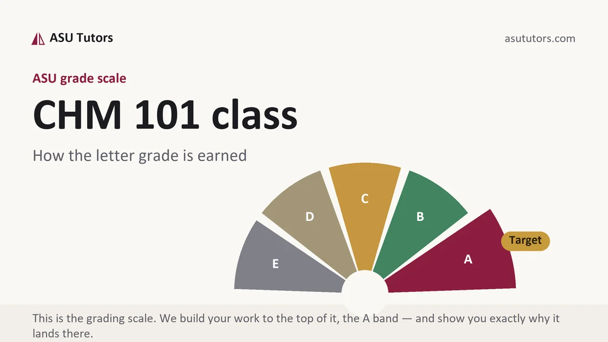 CHM 101 class grading scale at ASU, how the work is graded, from ASU Tutors