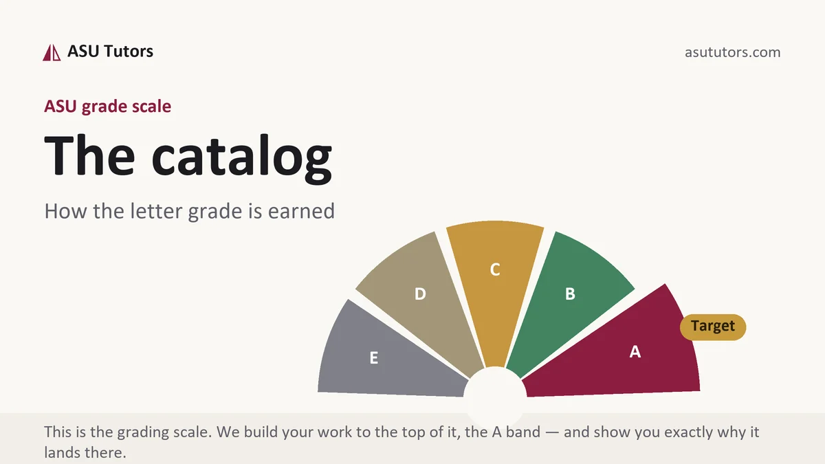 The catalog at ASU, the grading standard every deliverable is built to, from ASU Tutors