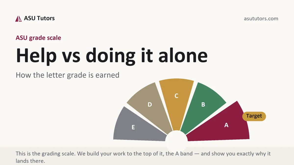 Help vs doing it alone at ASU, the grading standard every deliverable is built to, from ASU Tutors