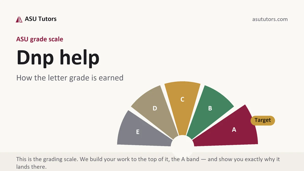Dnp help at ASU, the grading standard every deliverable is built to, from ASU Tutors