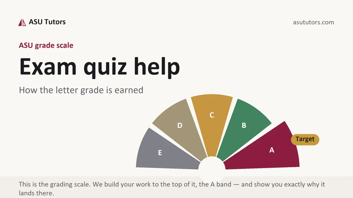 Exam quiz help at ASU, the grading standard every deliverable is built to, from ASU Tutors