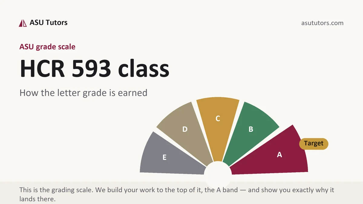 HCR 593 class grading scale at ASU, how the work is graded, from ASU Tutors