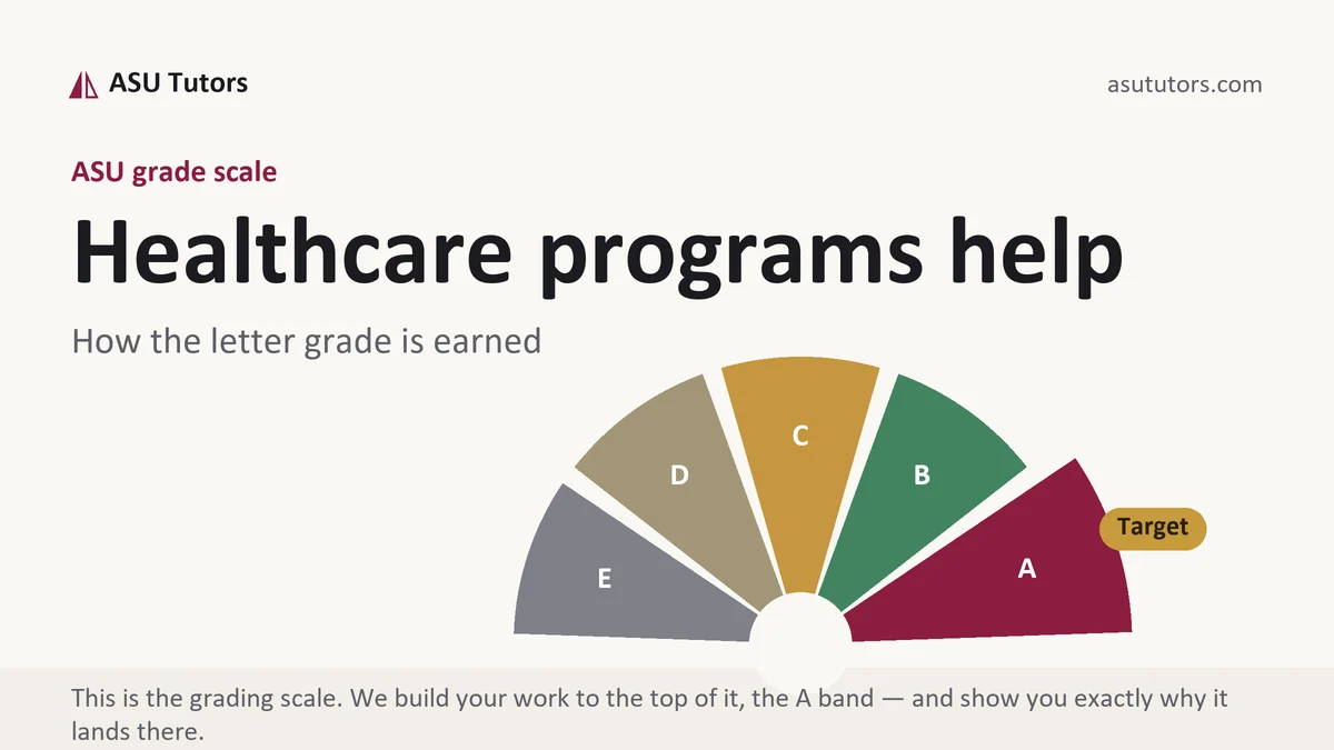 Healthcare programs help at ASU, the grading standard every deliverable is built to, from ASU Tutors