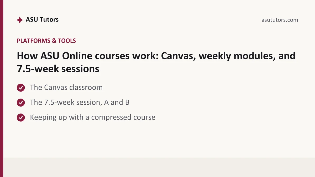 How ASU Online courses work: Canvas, weekly modules, and 7.5-week sessions, a ASU student guide, from ASU Tutors