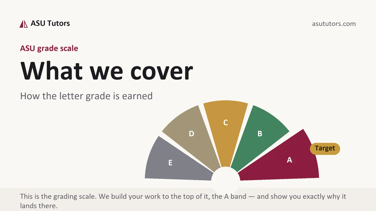 What we cover at ASU, the grading standard every deliverable is built to, from ASU Tutors