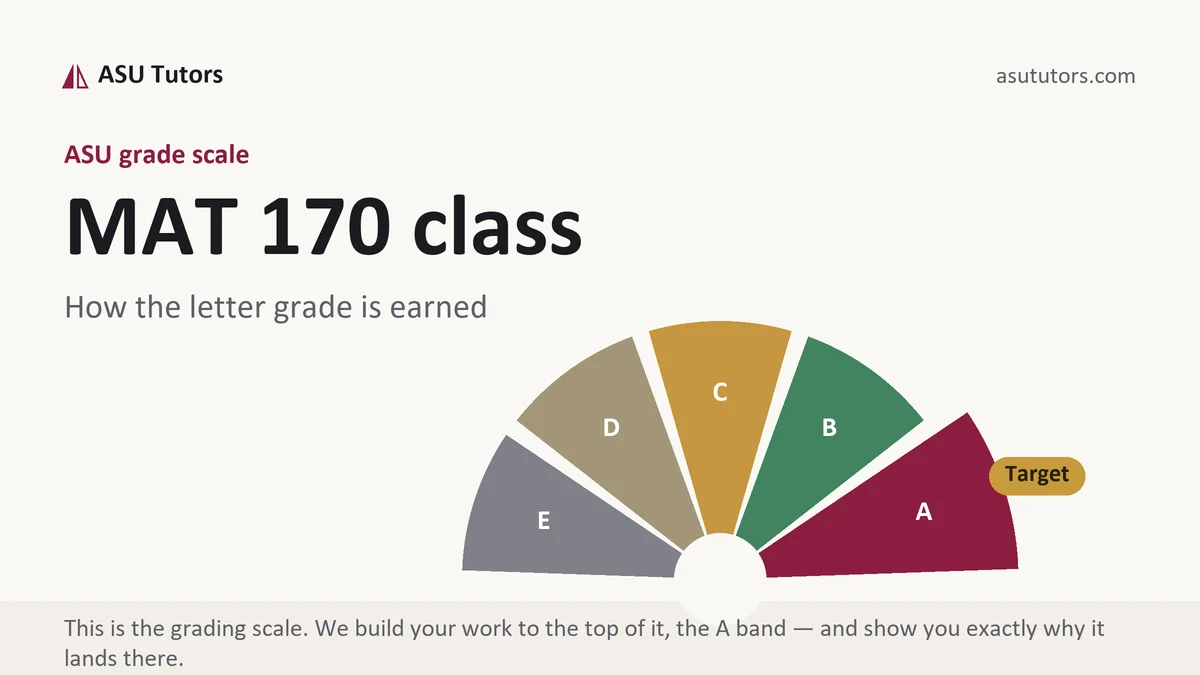 MAT 170 class grading scale at ASU, how the work is graded, from ASU Tutors