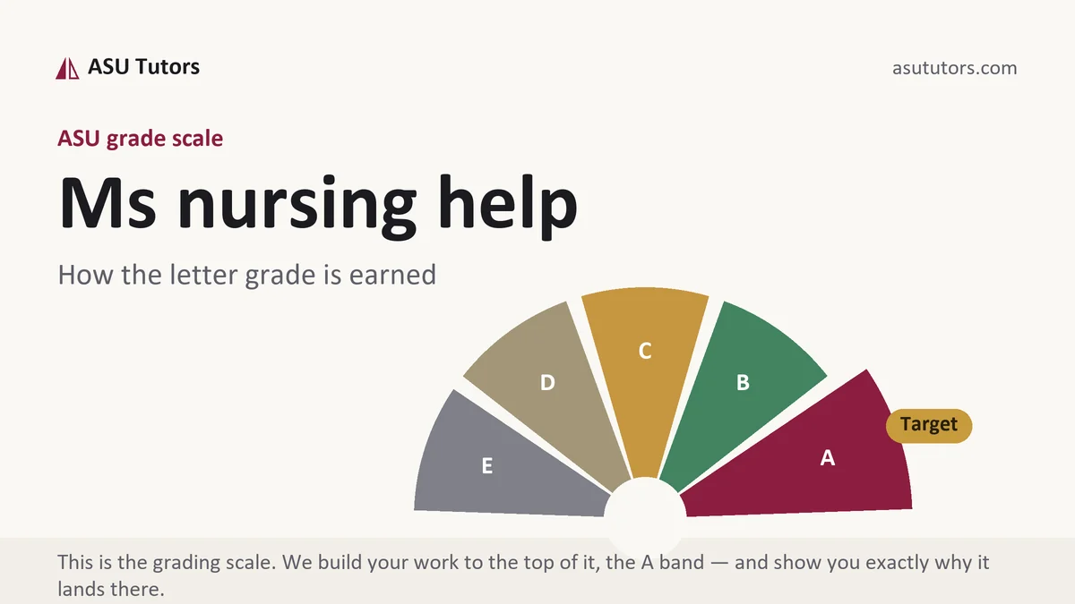 Ms nursing help at ASU, the grading standard every deliverable is built to, from ASU Tutors