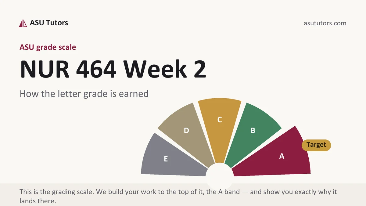 NUR 464 Week 2 grading scale at ASU, how the work is graded, from ASU Tutors