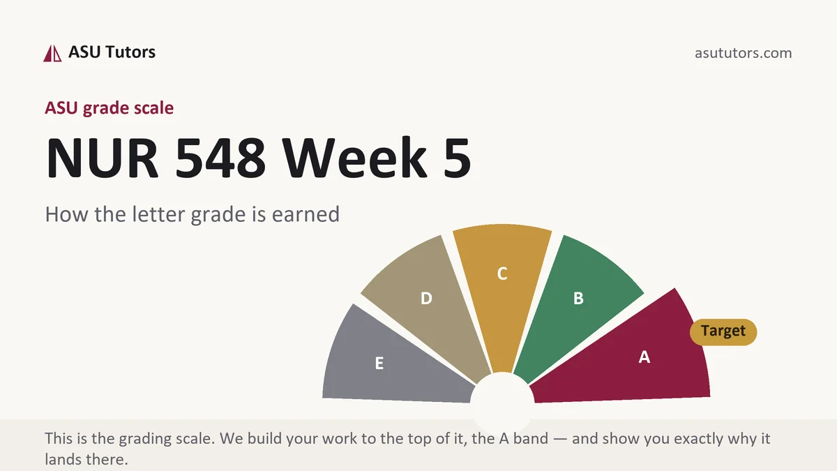 NUR 548 Week 5 grading scale at ASU, how the work is graded, from ASU Tutors