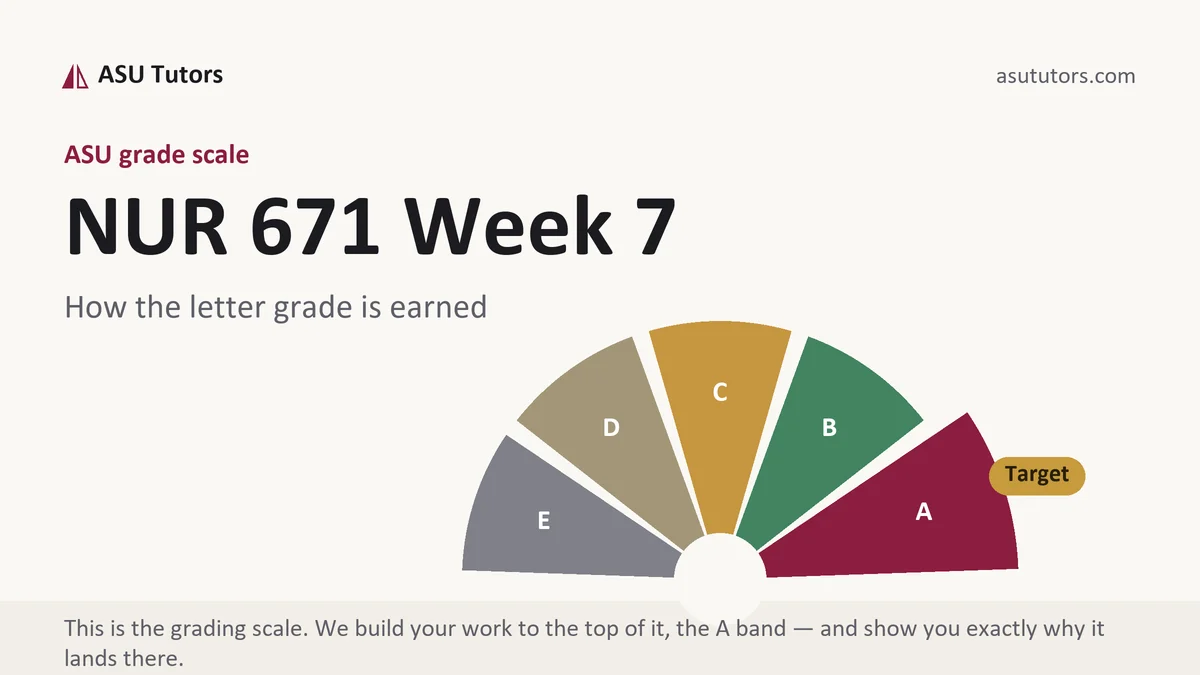 NUR 671 Week 7 grading scale at ASU, how the work is graded, from ASU Tutors