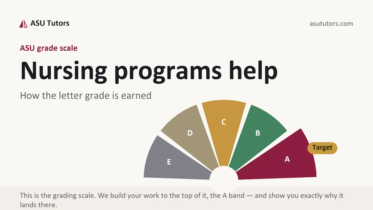 Nursing programs help at ASU, the grading standard every deliverable is built to, from ASU Tutors