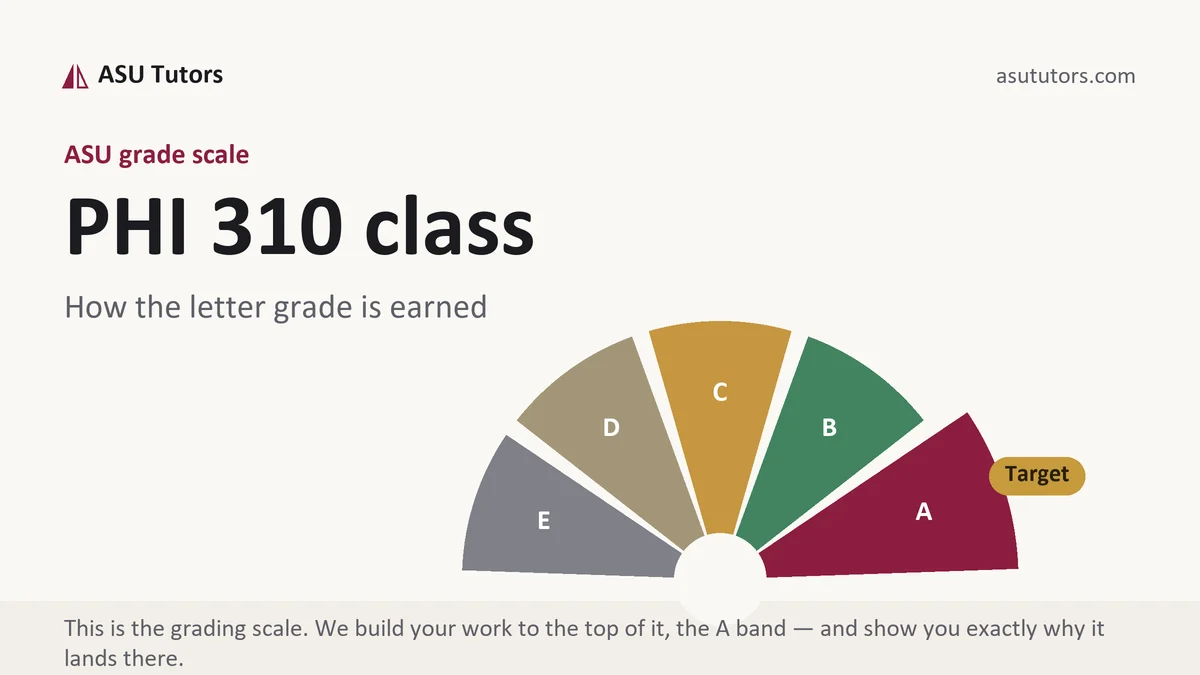 PHI 310 class grading scale at ASU, how the work is graded, from ASU Tutors