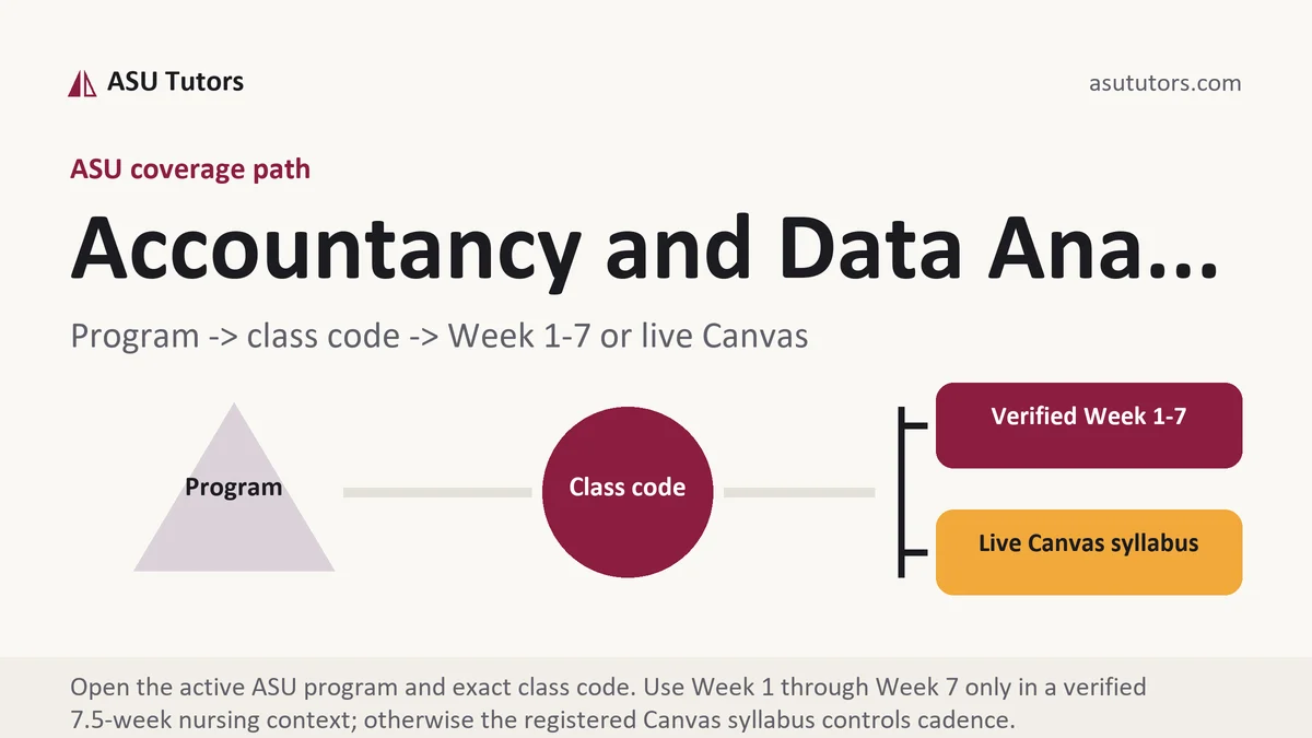 Accountancy and Data Ana... at ASU, program to class code to verified Week or live Canvas path, from ASU Tutors