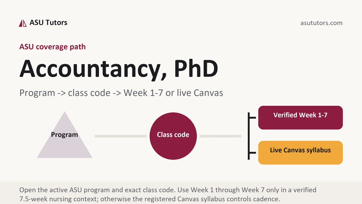 Accountancy, PhD at ASU, program to class code to verified Week or live Canvas path, from ASU Tutors