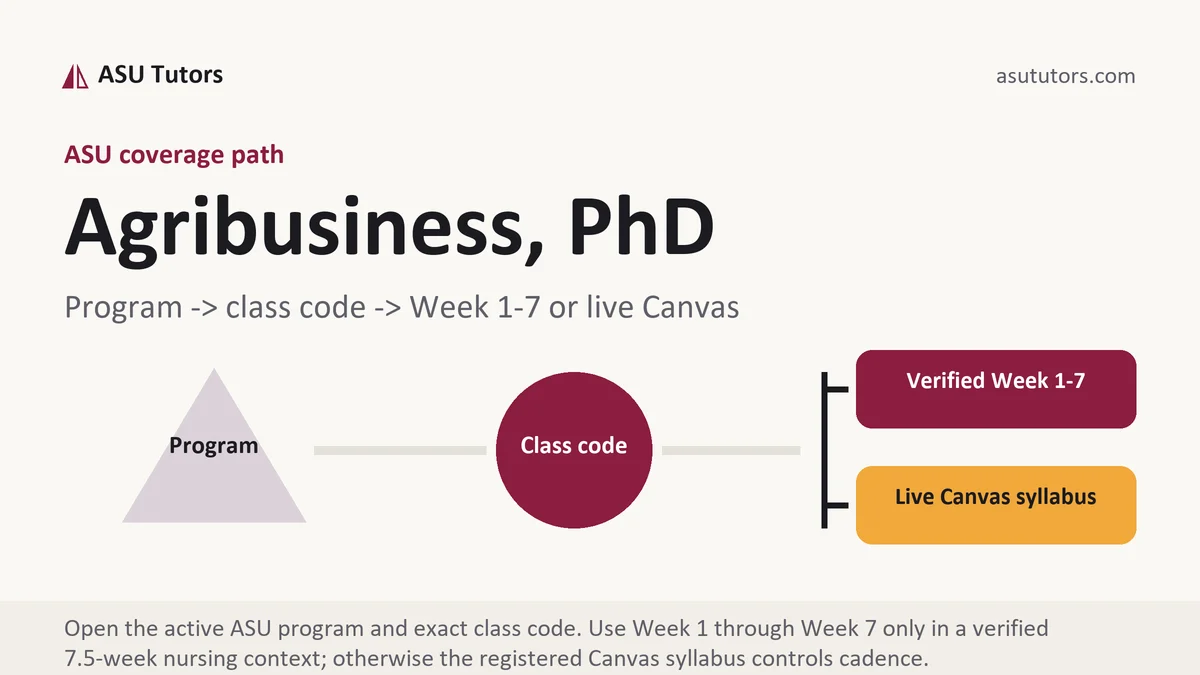 Agribusiness, PhD at ASU, program to class code to verified Week or live Canvas path, from ASU Tutors