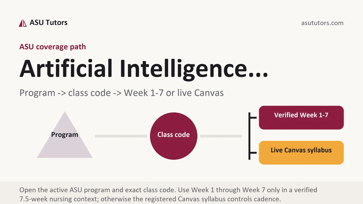 Artificial Intelligence... at ASU, program to class code to verified Week or live Canvas path, from ASU Tutors