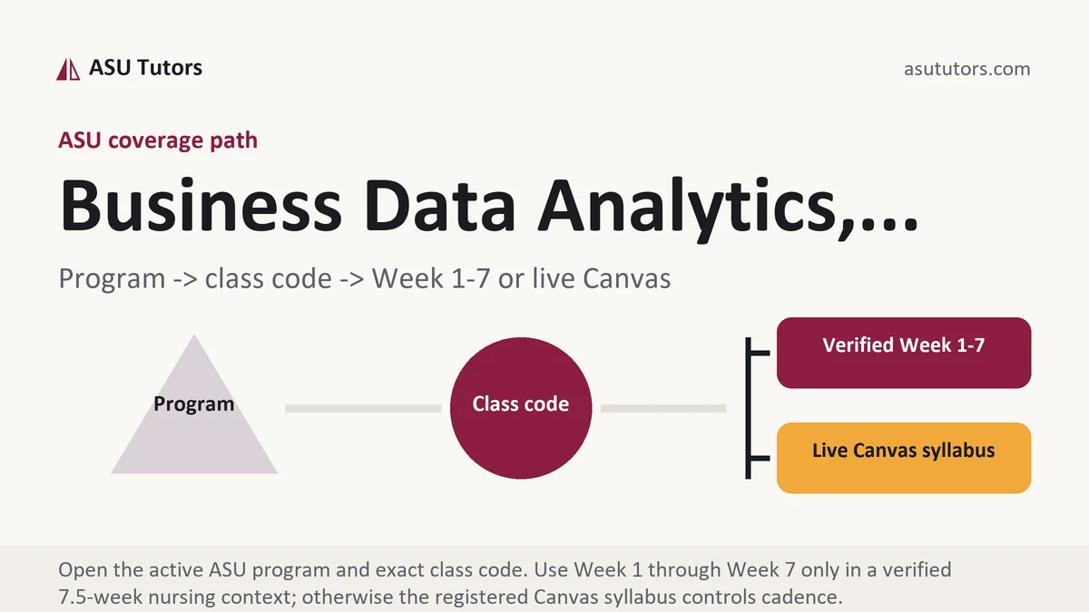 Business Data Analytics,... at ASU, program to class code to verified Week or live Canvas path, from ASU Tutors