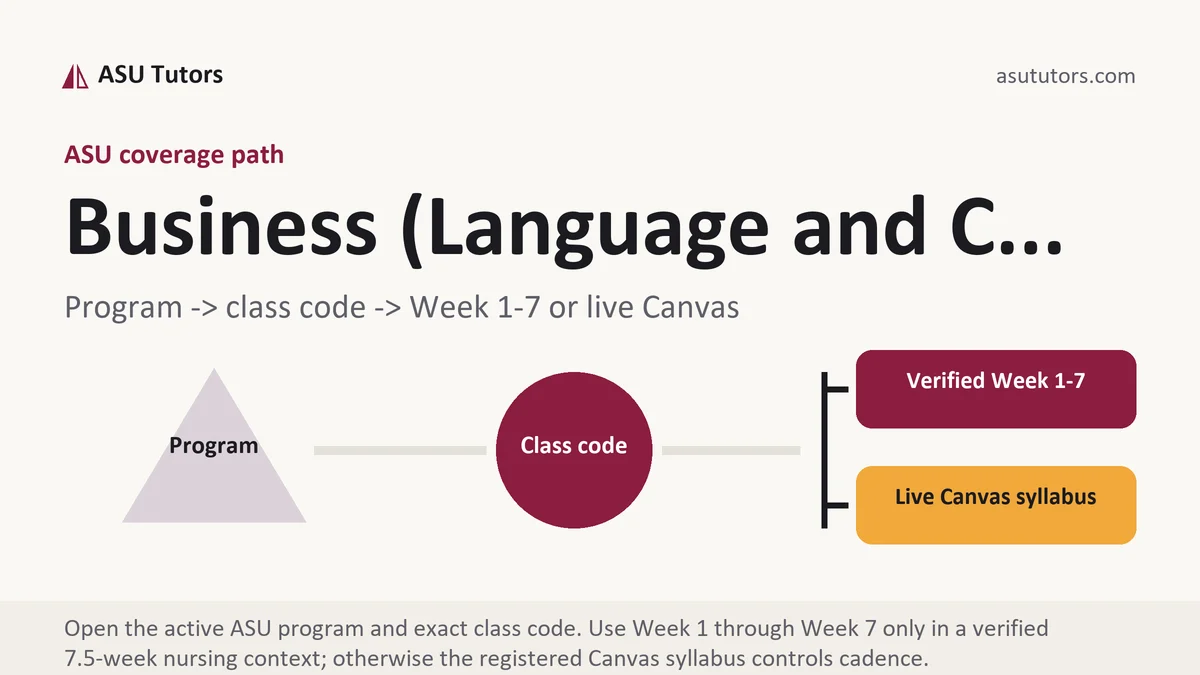 Business (Language and C... at ASU, program to class code to verified Week or live Canvas path, from ASU Tutors