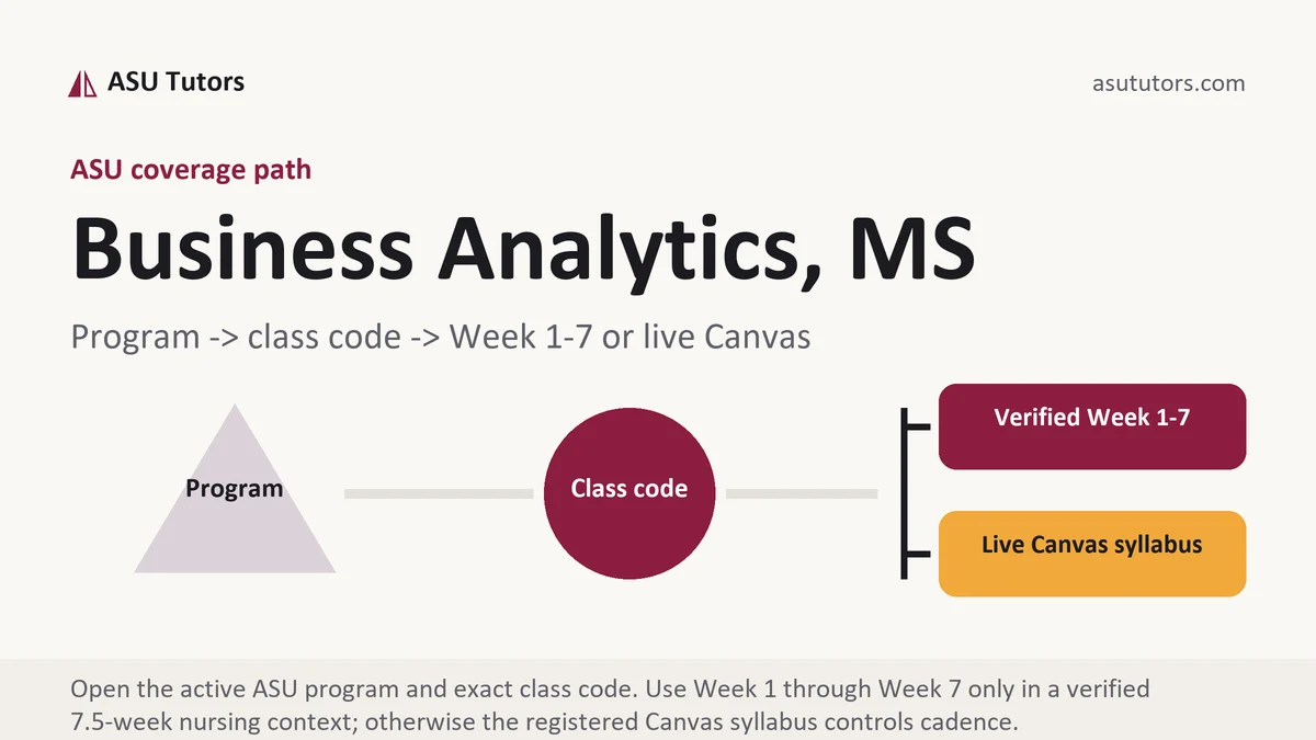 Business Analytics, MS at ASU, program to class code to verified Week or live Canvas path, from ASU Tutors