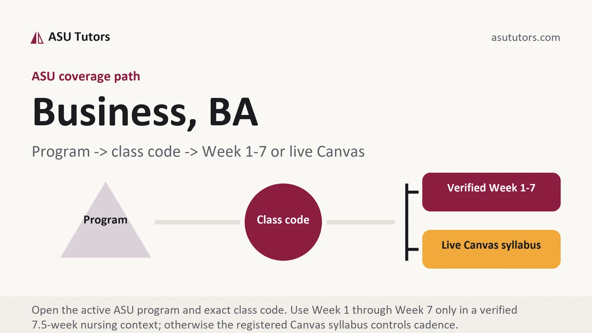 Business, BA at ASU, program to class code to verified Week or live Canvas path, from ASU Tutors