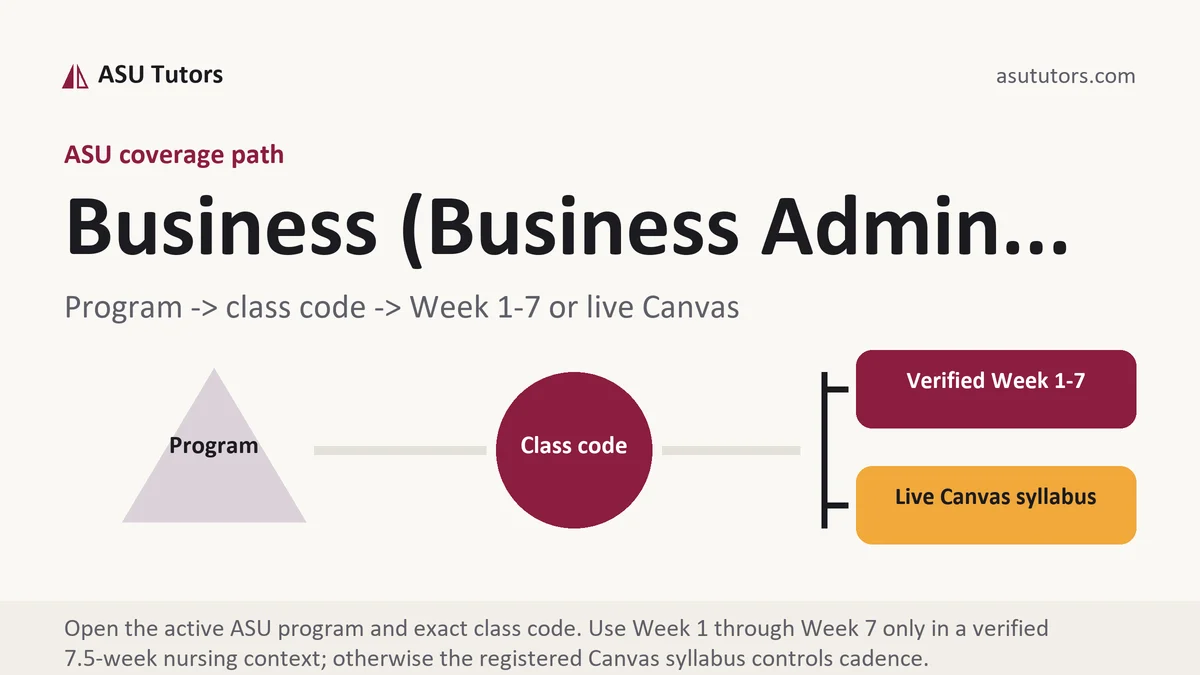 Business (Business Admin... at ASU, program to class code to verified Week or live Canvas path, from ASU Tutors