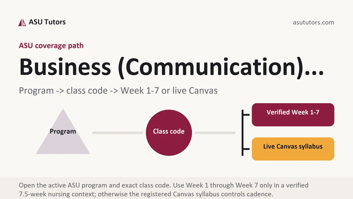 Business (Communication)... at ASU, program to class code to verified Week or live Canvas path, from ASU Tutors