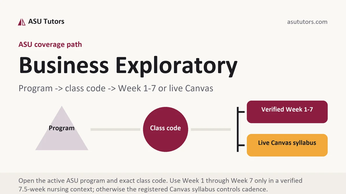 Business Exploratory at ASU, program to class code to verified Week or live Canvas path, from ASU Tutors