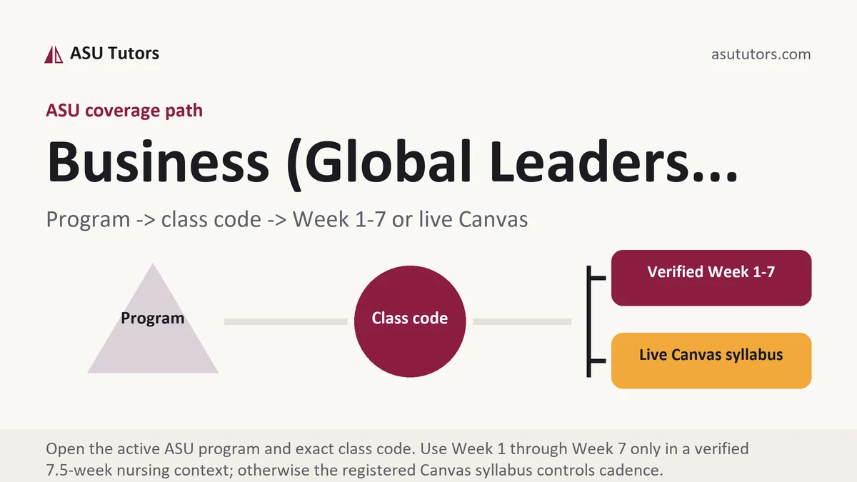 Business (Global Leaders... at ASU, program to class code to verified Week or live Canvas path, from ASU Tutors