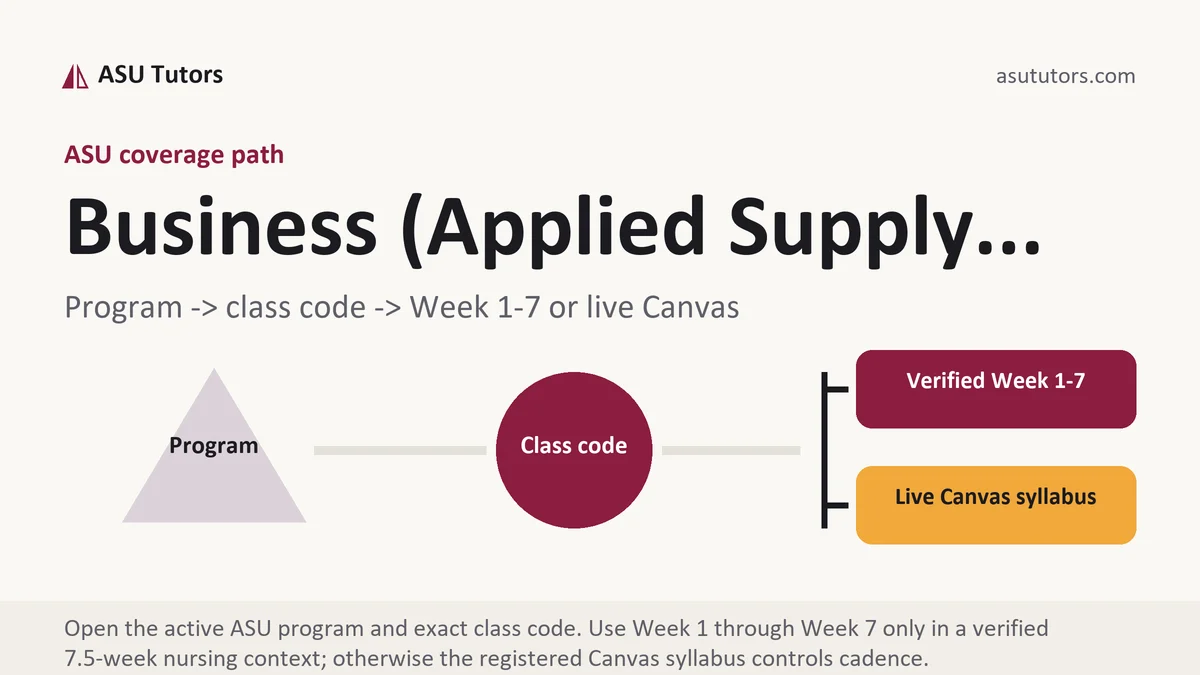 Business (Applied Supply... at ASU, program to class code to verified Week or live Canvas path, from ASU Tutors