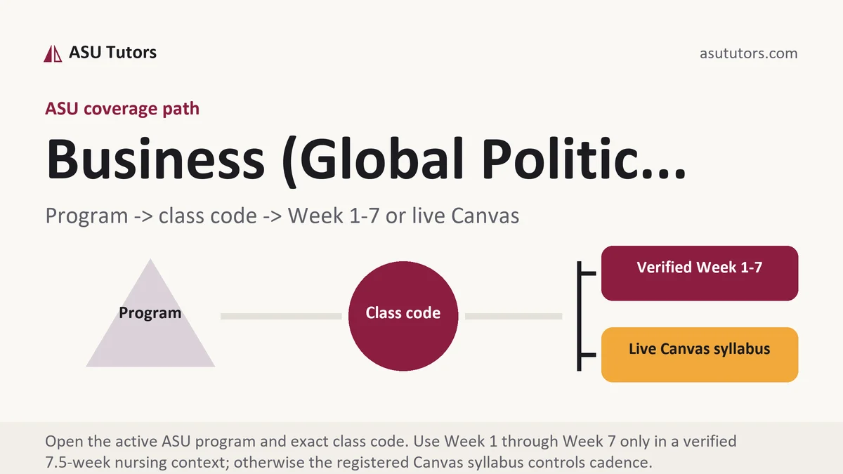 Business (Global Politic... at ASU, program to class code to verified Week or live Canvas path, from ASU Tutors