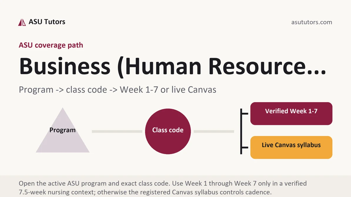 Business (Human Resource... at ASU, program to class code to verified Week or live Canvas path, from ASU Tutors