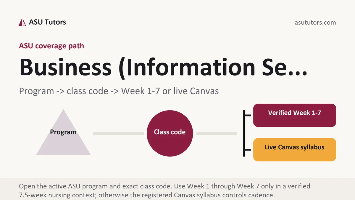 Business (Information Se... at ASU, program to class code to verified Week or live Canvas path, from ASU Tutors