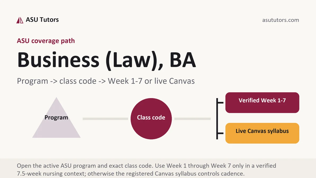 Business (Law), BA at ASU, program to class code to verified Week or live Canvas path, from ASU Tutors