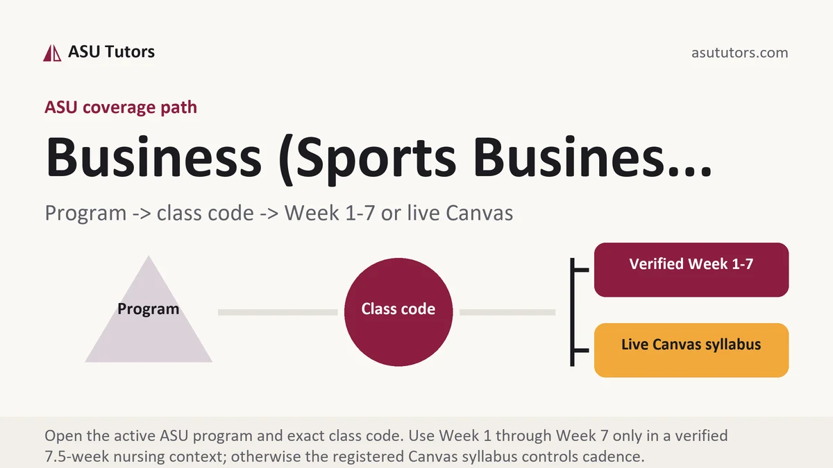 Business (Sports Busines... at ASU, program to class code to verified Week or live Canvas path, from ASU Tutors