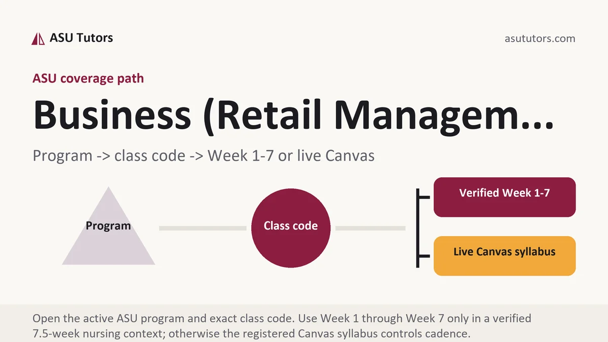 Business (Retail Managem... at ASU, program to class code to verified Week or live Canvas path, from ASU Tutors