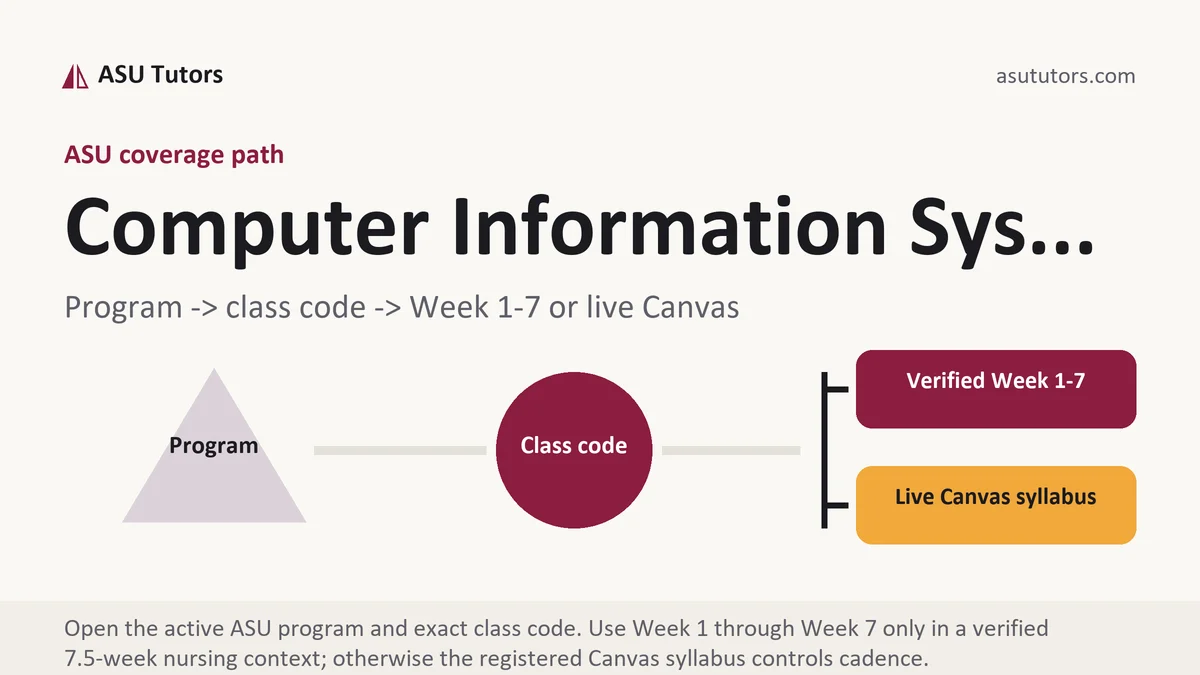 Computer Information Sys... at ASU, program to class code to verified Week or live Canvas path, from ASU Tutors