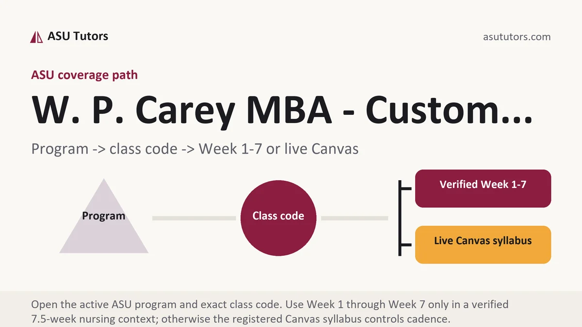 W. P. Carey MBA - Custom... at ASU, program to class code to verified Week or live Canvas path, from ASU Tutors
