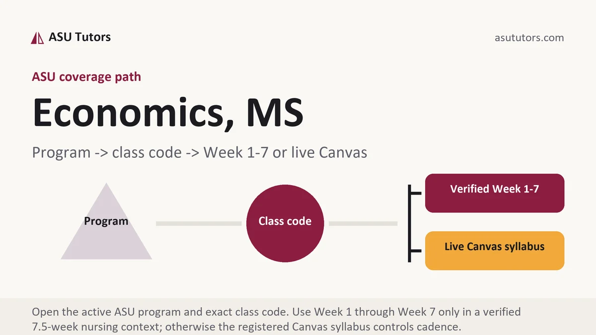 Economics, MS at ASU, program to class code to verified Week or live Canvas path, from ASU Tutors