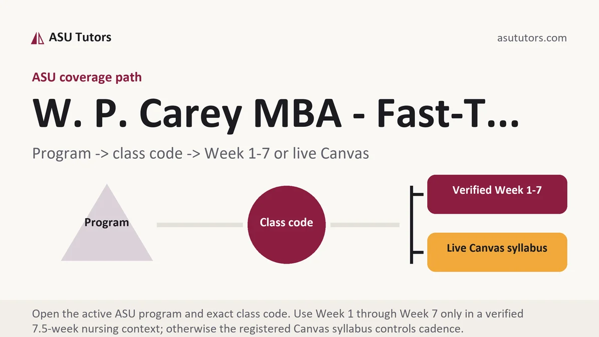 W. P. Carey MBA - Fast-T... at ASU, program to class code to verified Week or live Canvas path, from ASU Tutors