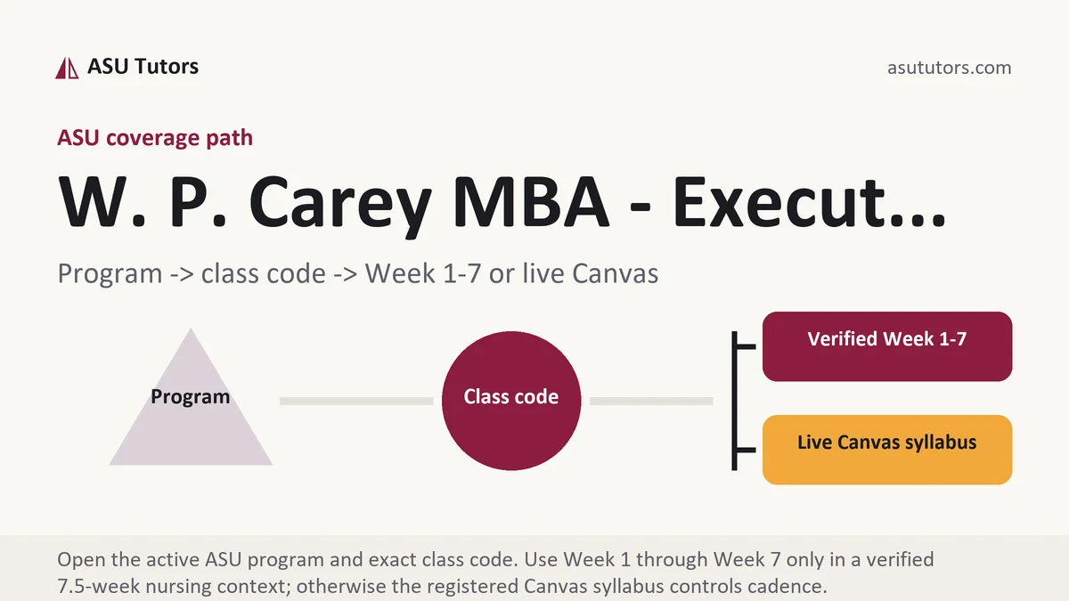 W. P. Carey MBA - Execut... at ASU, program to class code to verified Week or live Canvas path, from ASU Tutors