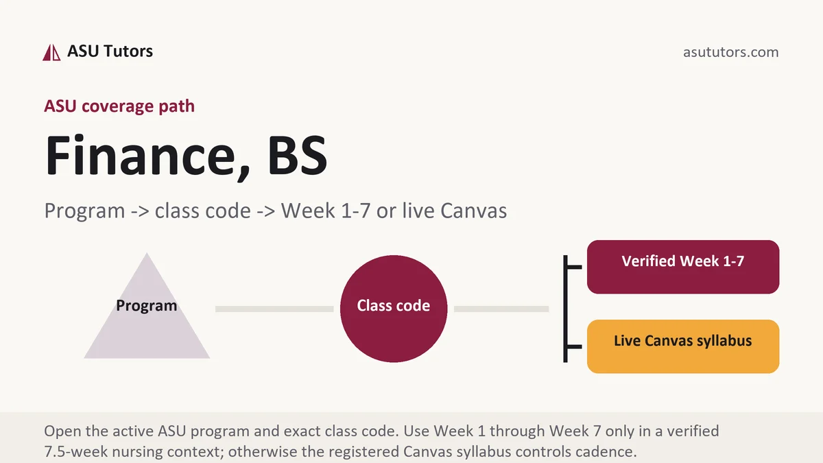 Finance, BS at ASU, program to class code to verified Week or live Canvas path, from ASU Tutors