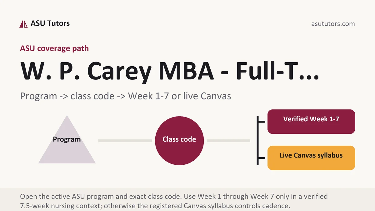 W. P. Carey MBA - Full-T... at ASU, program to class code to verified Week or live Canvas path, from ASU Tutors
