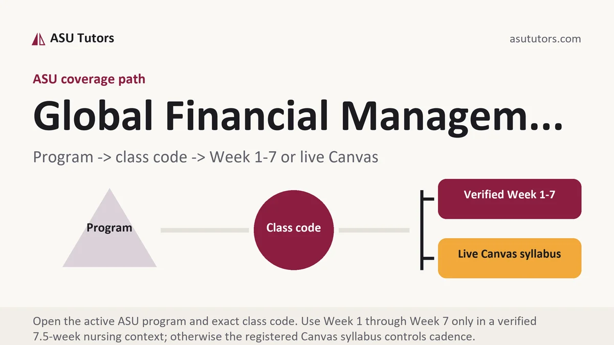 Global Financial Managem... at ASU, program to class code to verified Week or live Canvas path, from ASU Tutors