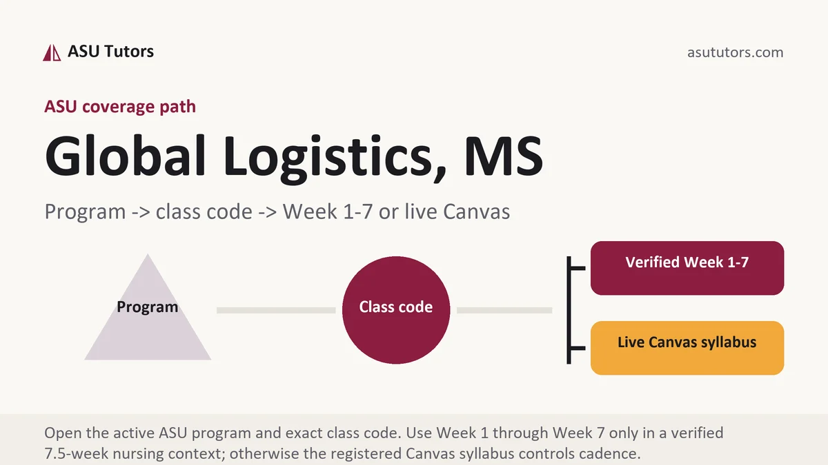 Global Logistics, MS at ASU, program to class code to verified Week or live Canvas path, from ASU Tutors