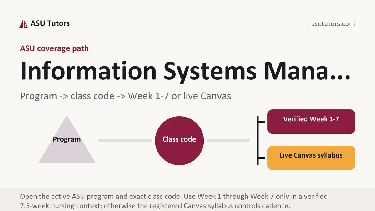 Information Systems Mana... at ASU, program to class code to verified Week or live Canvas path, from ASU Tutors